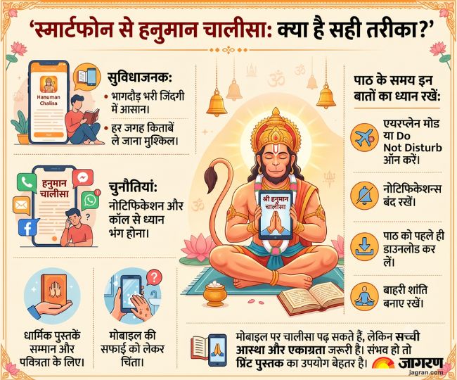 क्या फोन पर हनुमान चालीसा का पाठ करना सही है (Picture Credit- AI Generated)